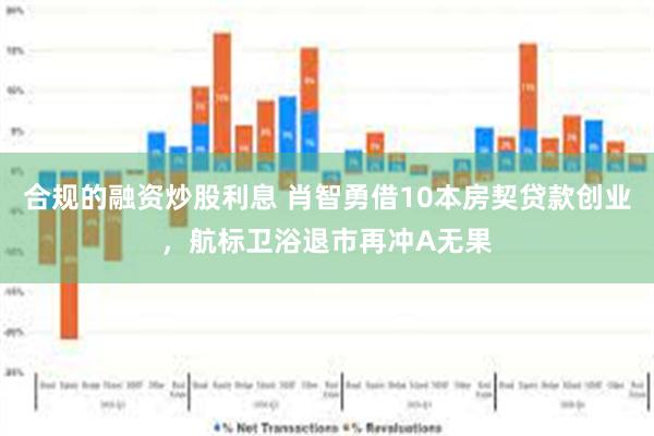 合规的融资炒股利息 肖智勇借10本房契贷款创业，航标卫浴退市再冲A无果