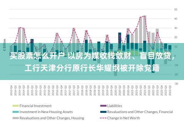 买股票怎么开户 以房为媒收钱敛财、盲目放贷，工行天津分行原行长华耀纲被开除党籍