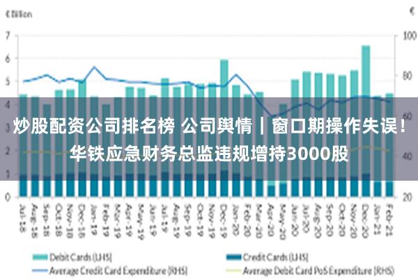 炒股配资公司排名榜 公司舆情｜窗口期操作失误！华铁应急财务总监违规增持3000股