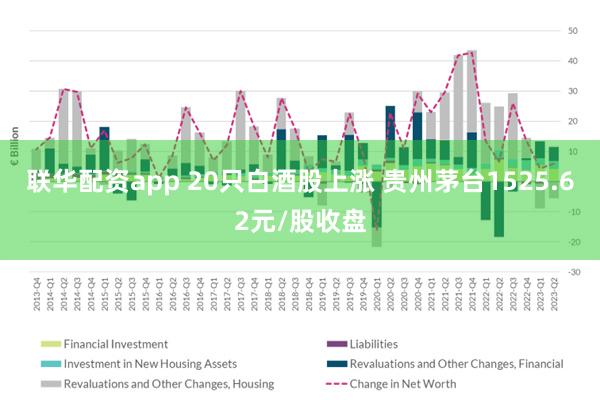 联华配资app 20只白酒股上涨 贵州茅台1525.62元/股收盘