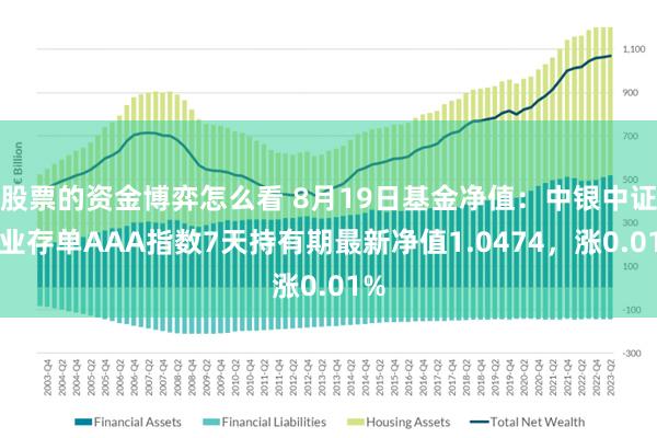 股票的资金博弈怎么看 8月19日基金净值：中银中证同业存单AAA指数7天持有期最新净值1.0474，涨0.01%