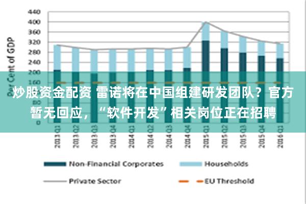 炒股资金配资 雷诺将在中国组建研发团队？官方暂无回应，“软件开发”相关岗位正在招聘