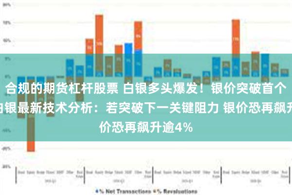 合规的期货杠杆股票 白银多头爆发！银价突破首个阻力 白银最新技术分析：若突破下一关键阻力 银价恐再飙升逾4%