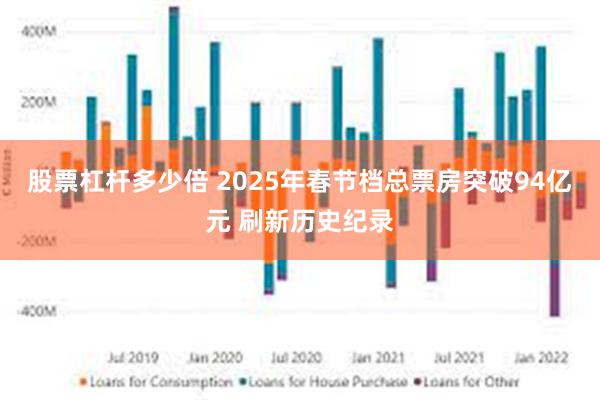 股票杠杆多少倍 2025年春节档总票房突破94亿元 刷新历史纪录