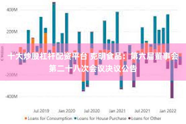 十大炒股杠杆配资平台 克明食品：第六届董事会第二十八次会议决议公告